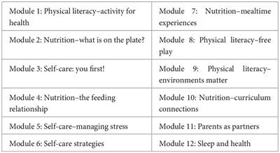Creating healthy eating and active environments in early learning settings: protocol of the CHEERS eHealth intervention study